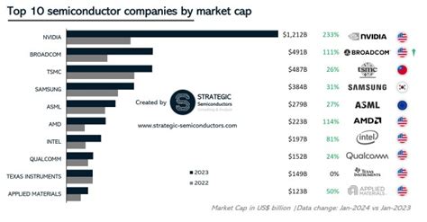 Top 10 Semiconductor Companies in Philippines 2024 .